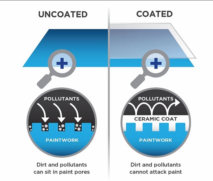 The Limitation of Traditional Ceramic Coatings